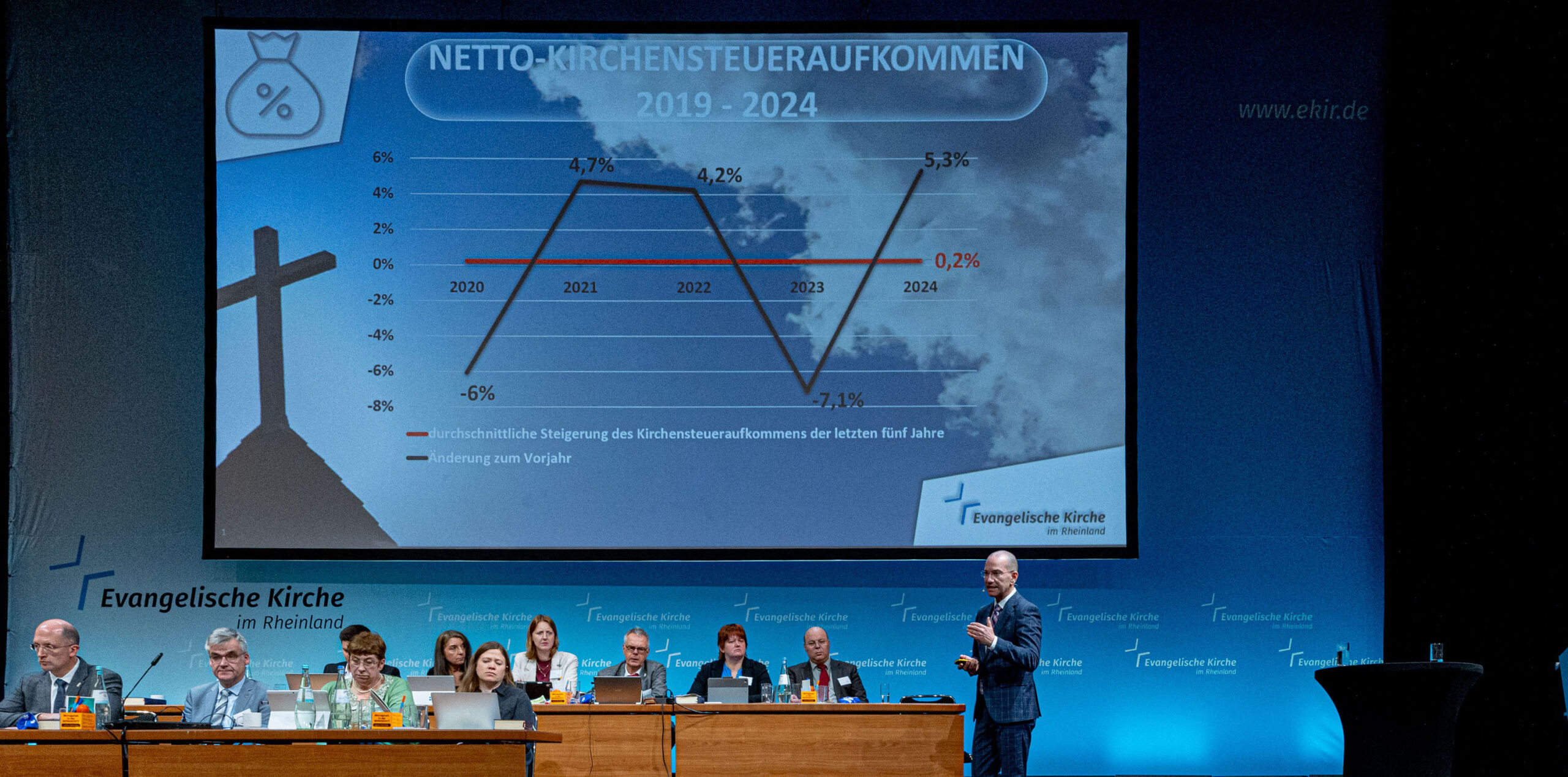 Finanzstrategie für die Kirche der Zukunft - landessynode.ekir.de